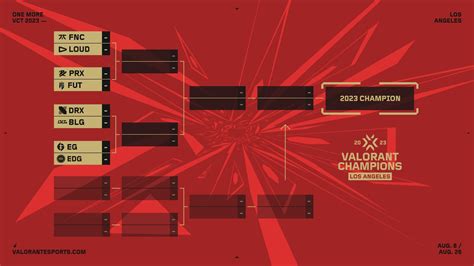 berlin valorant bracket|Valorant Champions Berlin: Live Playoff Bracket, Final .